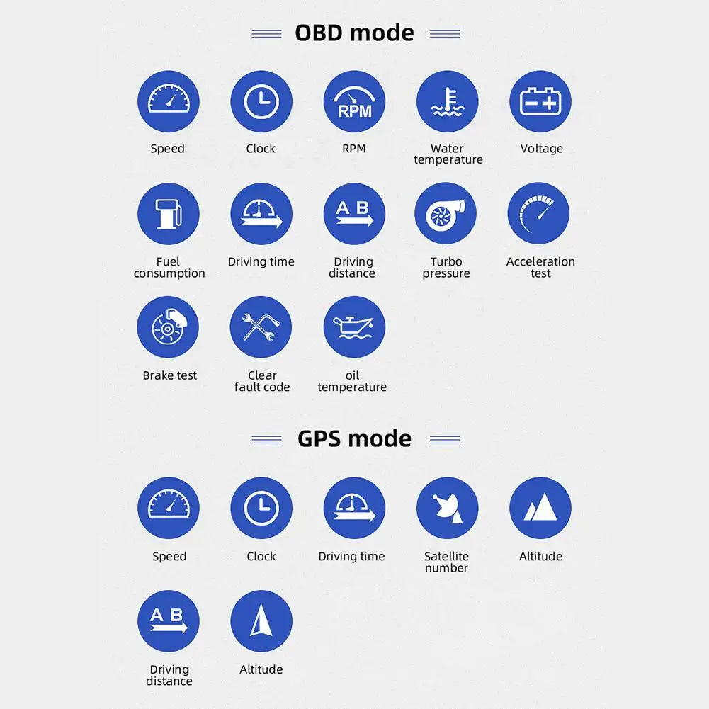 OBD2 Universal Car HUD Head Up Display Digital GPS Speedometer with Speedup Test Brake Test Overspeed Alarm TFT LED Display