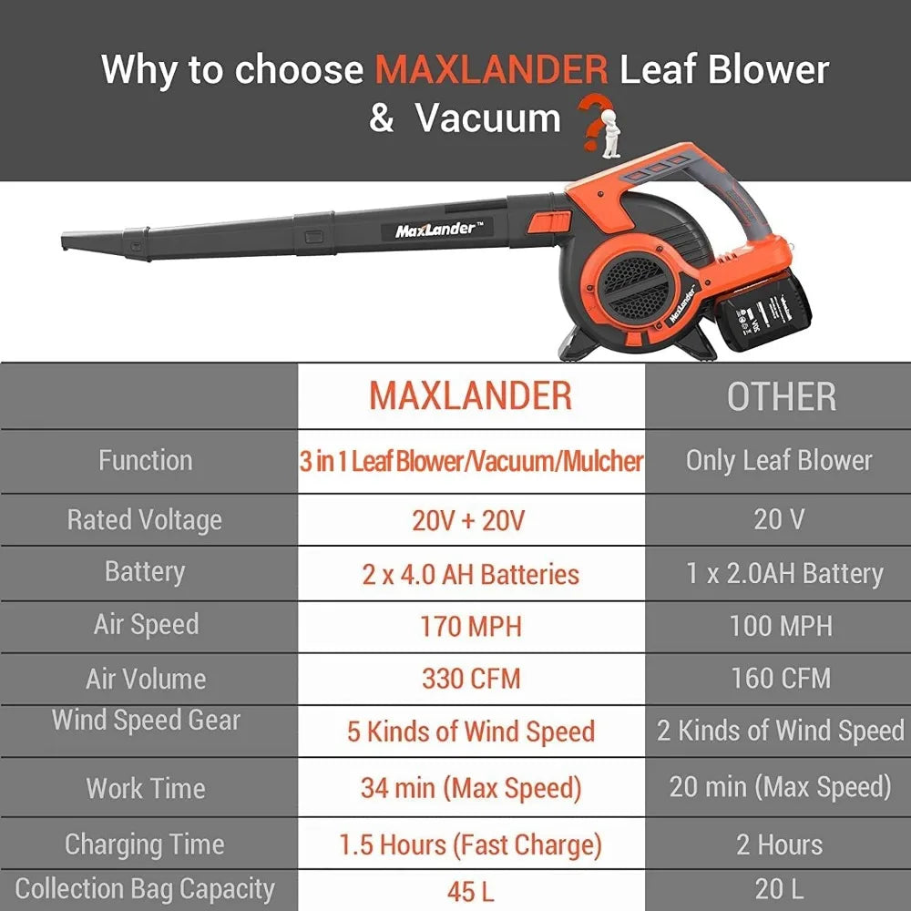 Maxlander 3 in 1 Cordless Leaf Blower & Vacuum with Bag