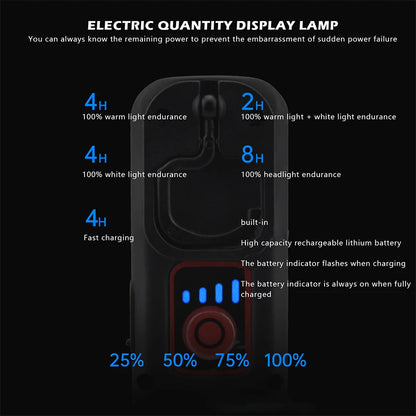 ZK30 Car 500LM 2400mAh Magnetic Grip Multifunction Auto Repair Working Lights