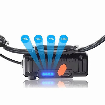 LED Headlamp USB Rechargeable